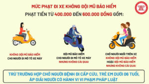 10 lỗi vi phạm giao thông - Mức phạt người điểu khiển xe máy 2023